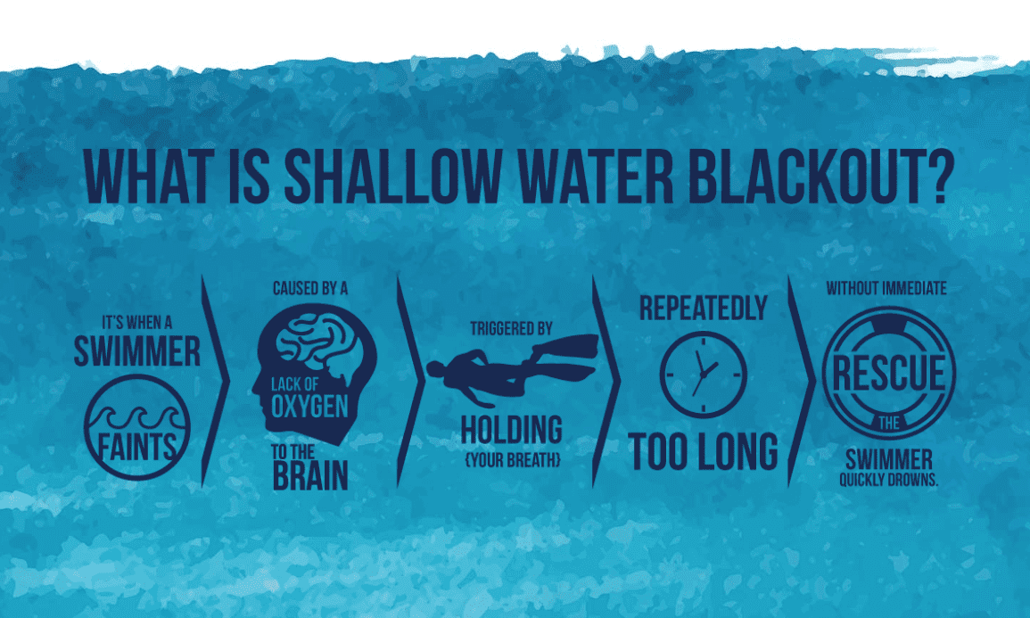 Shallow Water Blackout What Is It And How To Prevent It Campus Rec Magazine